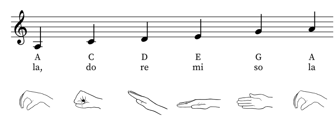 La-based minor pentatonic scale